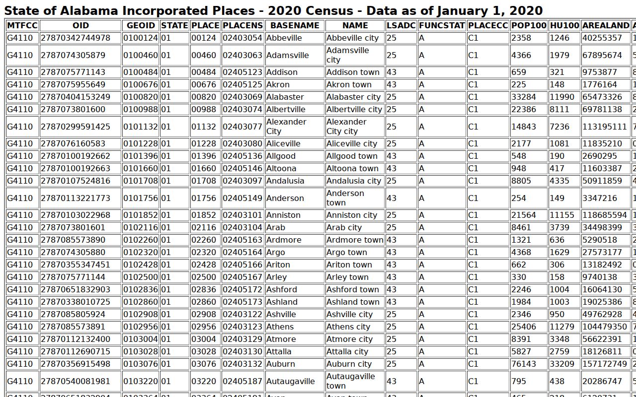 Cleburne County city population order for local warrant records pages